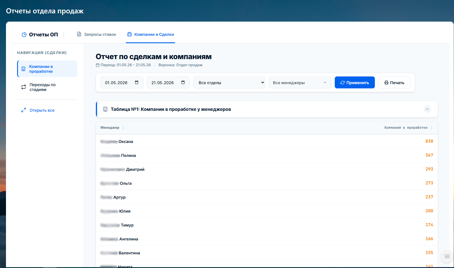 Аналитика воронки продаж и динамики сделок